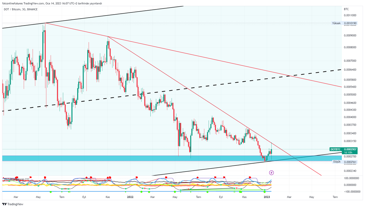 falcon_line's tweet photo. #DOT $DOT #DOTBNB #DOTBTC #DOTETH
#PolkaDot
Looking ready. https://t.co/7bkE3t57Nr