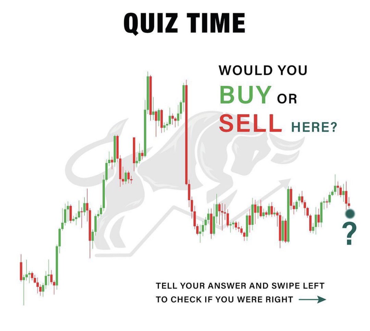 Ashford Trader on Twitter "Learn & Smile 😃 Buy or Sell? Explain in the