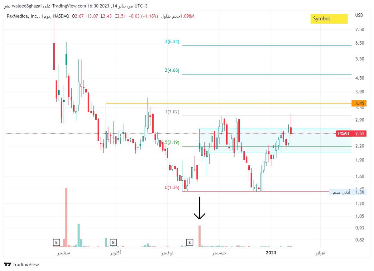 waleedaldajani's tweet image. #PXMD