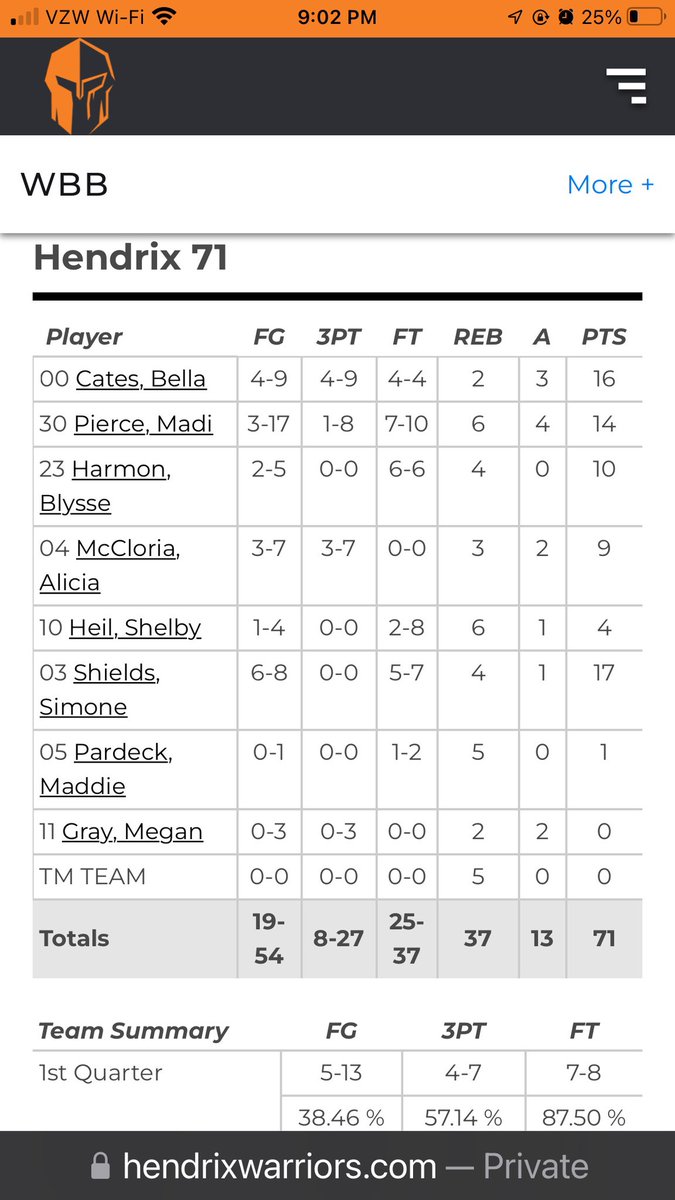 Pea Ridge Girls Basketball tweet media