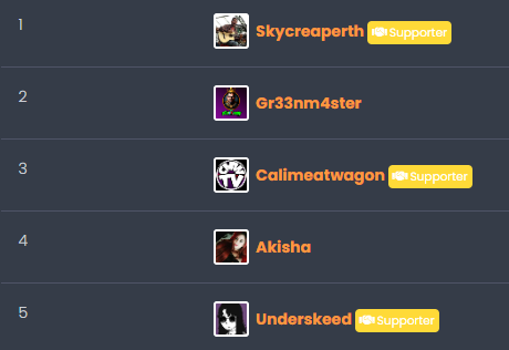 Vimm_TV's tweet image. Shoutout to our current Top 5 battling it out for the top spot! What rank are you aiming for this season? #Vimm #Hive #Leaderboard