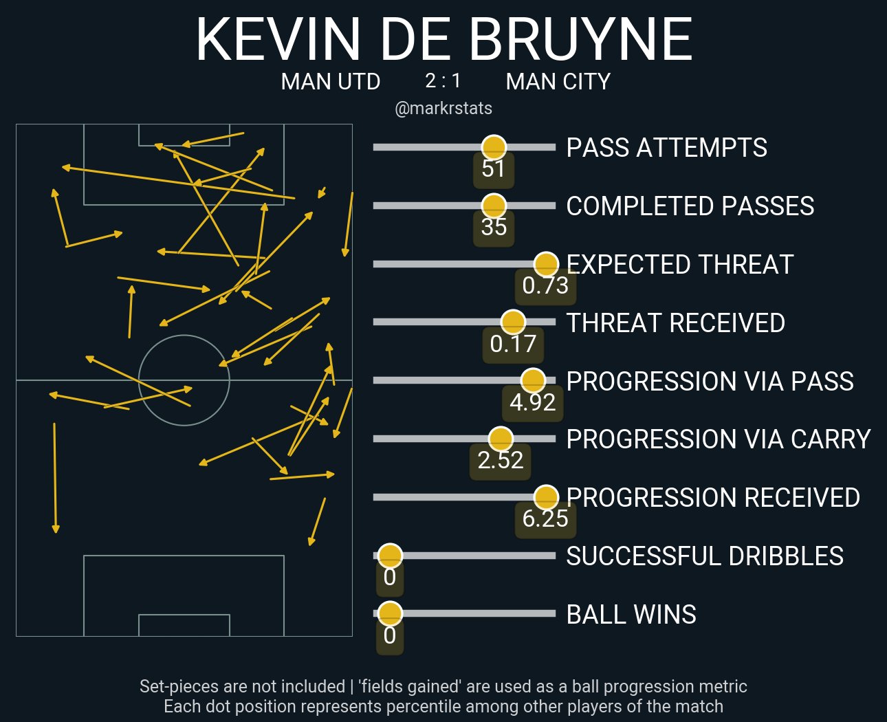 man united man city tactics