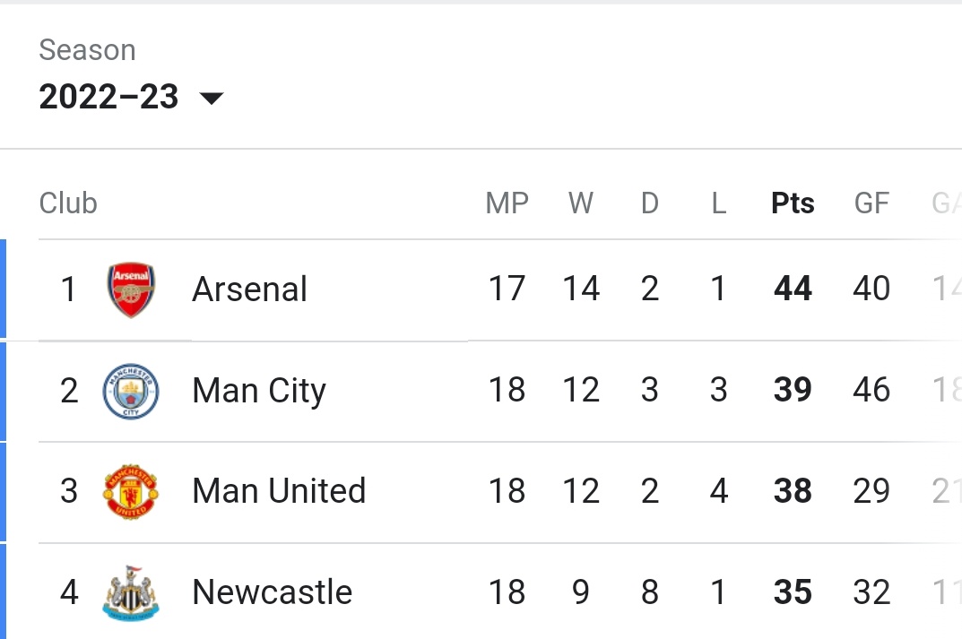 amirazwan___'s tweet photo. Come on baby! Semakin dekat! #ManchesterUnited #GGMU https://t.co/iOGjyxZjUd