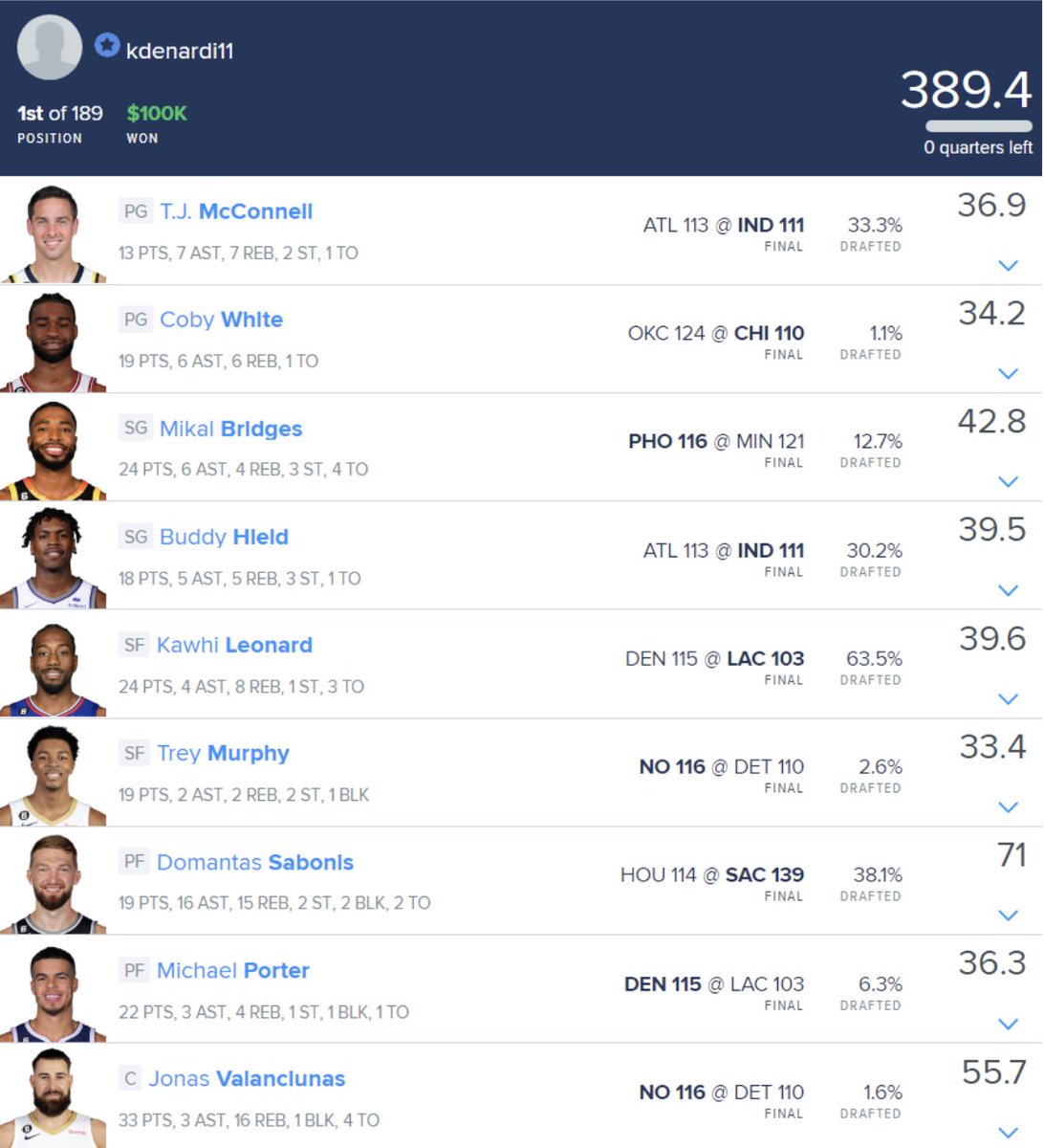 dfs_newsletter's tweet image. Long time #NBA #DFS grinder Nickelback4Lyfe got their second $100K shipper of the week on #DraftKings last night!

Newsletter is out and digs into how they used the #BoomBaby value (4 of them on the winning lu?!) and mixed &amp;amp; match with the right low own pieces.

Sign Up Today!