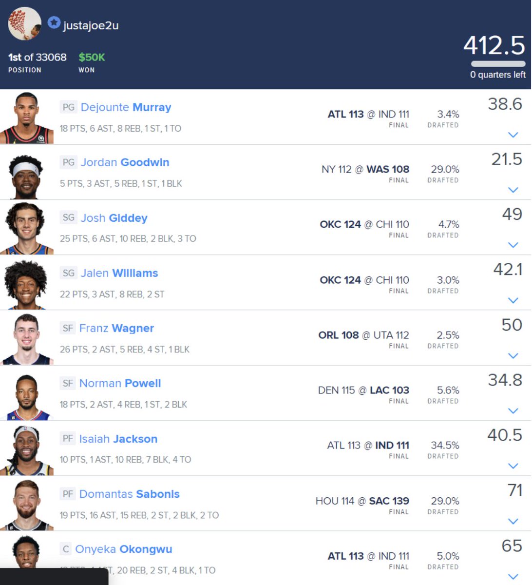 dfs_newsletter's tweet image. Long time #NBA #DFS grinder Nickelback4Lyfe got their second $100K shipper of the week on #DraftKings last night!

Newsletter is out and digs into how they used the #BoomBaby value (4 of them on the winning lu?!) and mixed &amp;amp; match with the right low own pieces.

Sign Up Today!