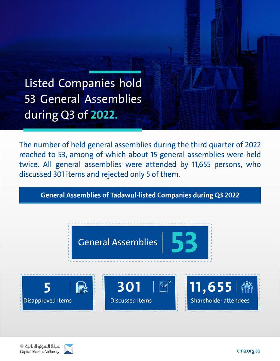 Capital Market Authority on Twitter "53 general assemblies, attended