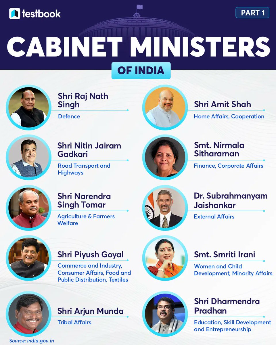 Testbookdotcom's tweet photo. Cabinet ministers of India. 🇮🇳 https://t.co/Zv7zVyKxIz