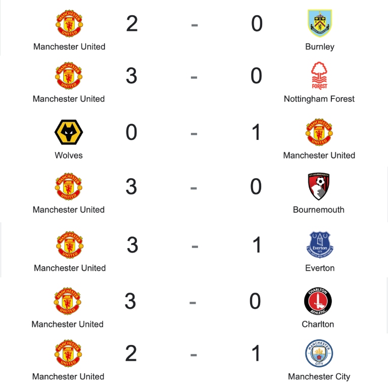 InvictosSomos's tweet photo. Lo del Manchester United después del Mundial es una LOCURA. https://t.co/hqgzTddX7r