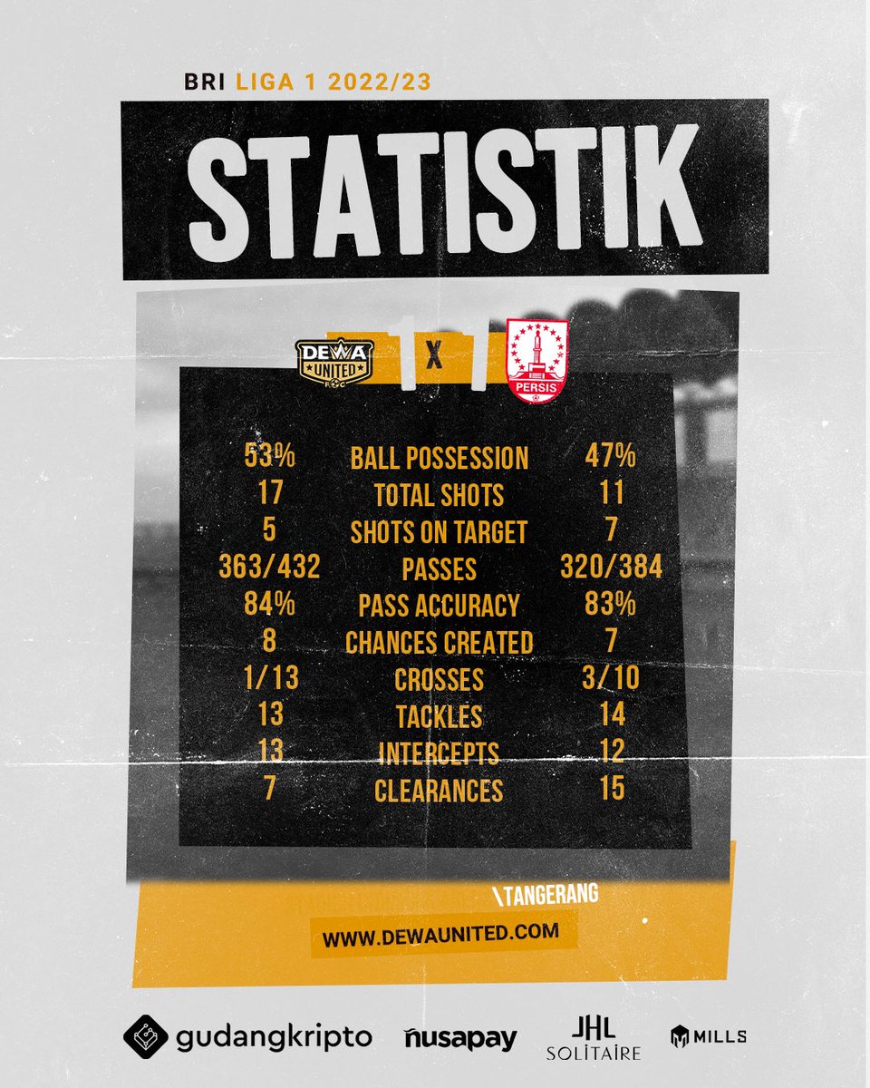 dewaunitedfc_'s tweet photo. Statistik laga malam ini ๐
#DUFC
#anakdewa
#kitaserius
#liga1
#BEL1EVE https://t.co/nV95lTTEcV