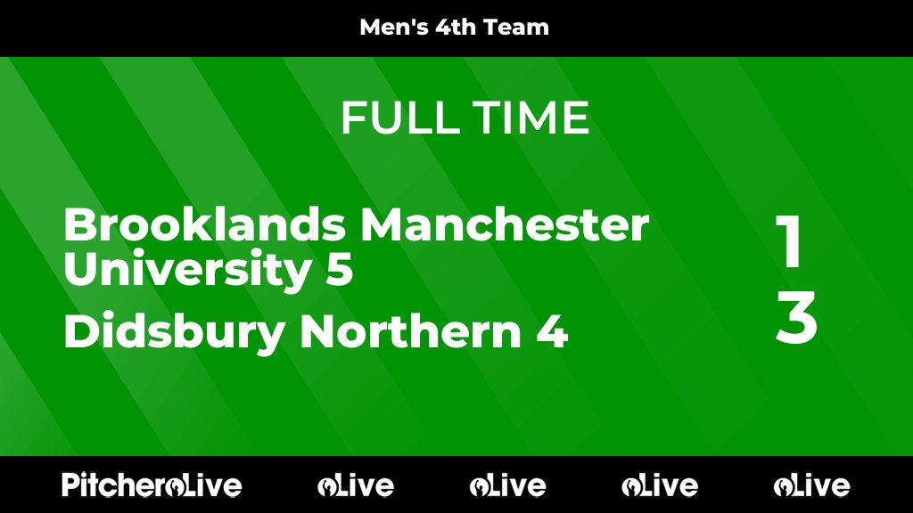 Didsbury_hockey's tweet photo. FULL TIME: Brooklands Manchester University 5 1 - 3 Didsbury Northern 4
#BRODID #Pitchero
https://t.co/EKflTrwZ91 https://t.co/42UbTOBbKs