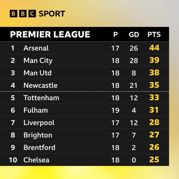 FreshBossTips's tweet photo. What happened to Chelsea FC 😳😳 https://t.co/tM253SBRRb