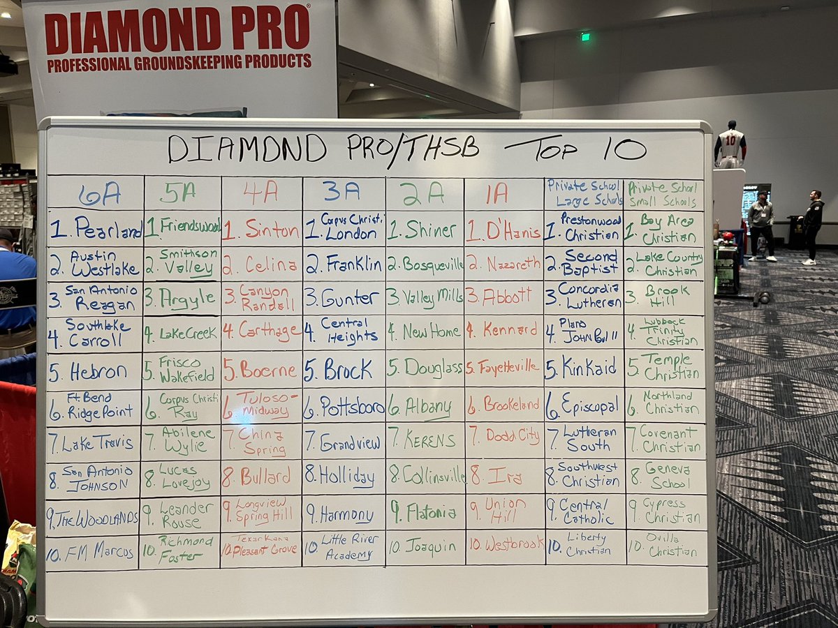 Your Douglass Indians will open the season as the #5 ranked team in 2A. We are honored and blessed to be thought of so highly, but the work is just getting started! It doesn’t mean anything yet! <a href="/CollinWallace17/">Collin Wallace</a>