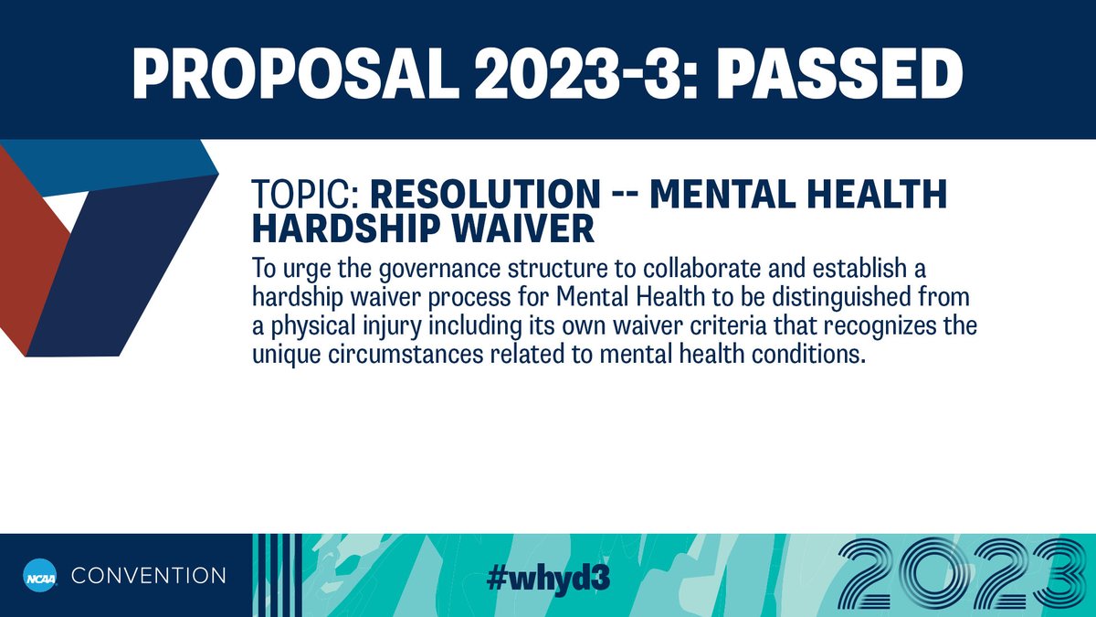 NCAADIII's tweet photo. Proposal 2023-3 has PASSED.

*⃣ Resolution - Mental Health Hardship Waiver

#NCAAconv | #WhyD3 https://t.co/uemTaCBzgn