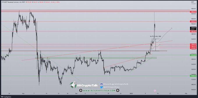 TheGemHunter_'s tweet photo. $ETH Update!📊

And the same for our #ETH chart!🔥

We're now waiting just like we're doing with $BTC.

#TheGemHunter #BTC #USD #BNB #Binance #Crypto https://t.co/CIxbN2Wc0G