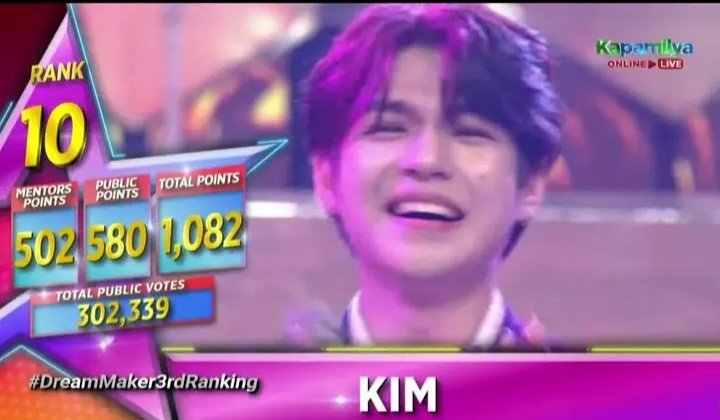 _itsreygsn's tweet photo. DREAM MAKER KIM ON TOP 10 SPOT, IM SO PROUD OF YOUU MAHAL!!

#DreamMaker_Kim
#DreamMaker3rdRanking https://t.co/L51AkWDnOU