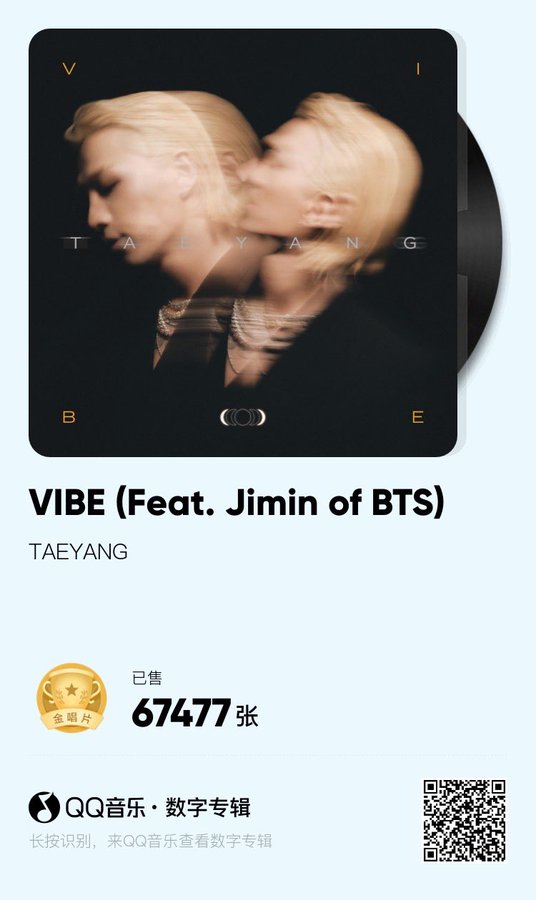 imumochiby's tweet photo. — "VIBE" (ft. #JIMIN) ha obtenido la certificación Gold por vender 60K copias  en 24 horas en QQ Music, la plataforma de música más grande de China. 🇨🇳

•QQ otorga la certificación Gold a las canciones que han vendido 50K copias.

CONGRATS JIMIN 👏 https://t.co/vkdER4pMKY