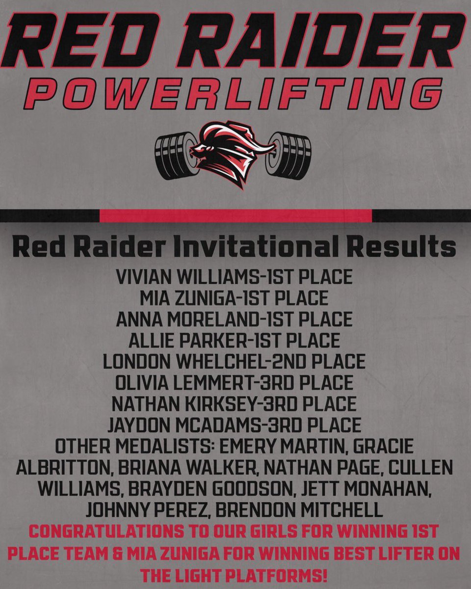 tylerlegacyPL's tweet photo. Here are the results from Red Raider Invitational! Great job and thanks to all those that came to support! #Strongerthanyesterday https://t.co/3YGHUShkZQ