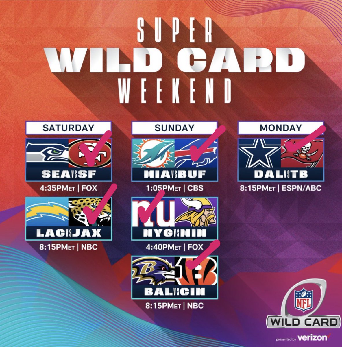 ItsJodiNewsome's tweet image. My Wild Card Weekend Predictions #NFL