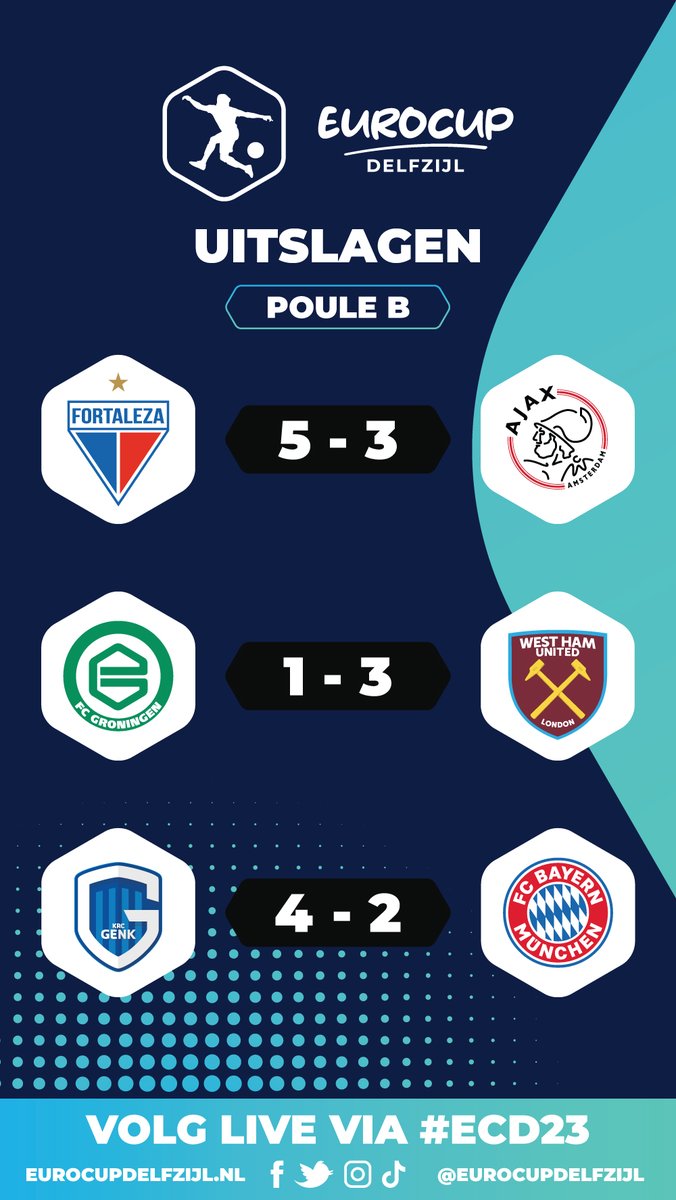 In een spektakelstuk wint <a href="/FortalezaEC/">Fortaleza Esporte Clube 🦁</a> van Ajax! Genk wint knap van Bayern, waardoor er nu vier ploegen op 6 punten staan. #ECD23