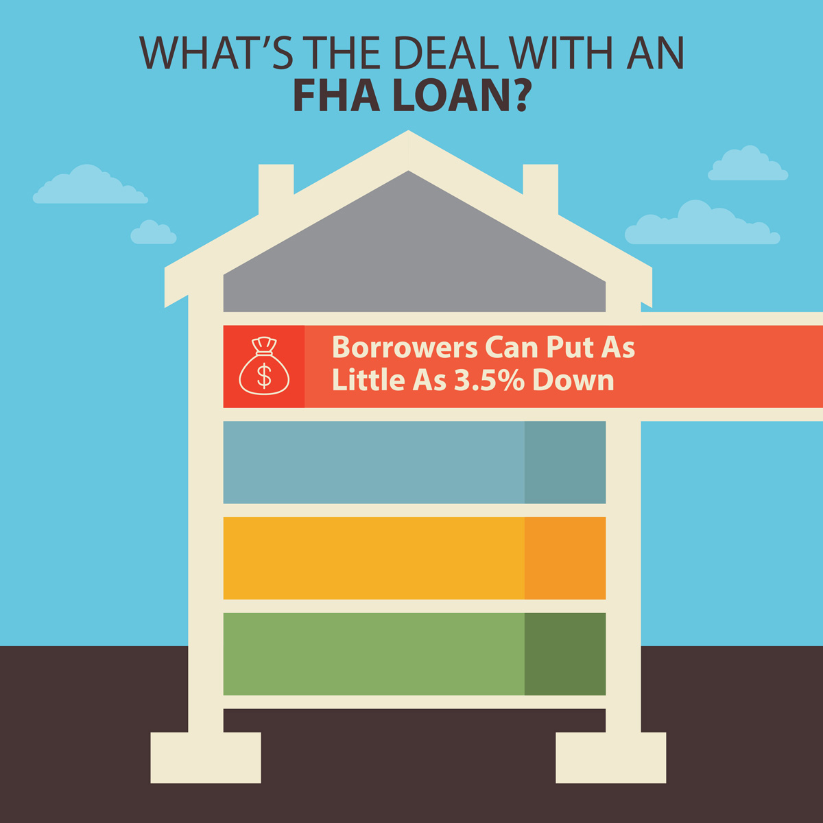 RealtyDept's tweet image. Less down means less time saving up to get into that house your family has been waiting for! Reach out to get started! #LendingEssentials #RealtyDepartment #LessDown #CallToday