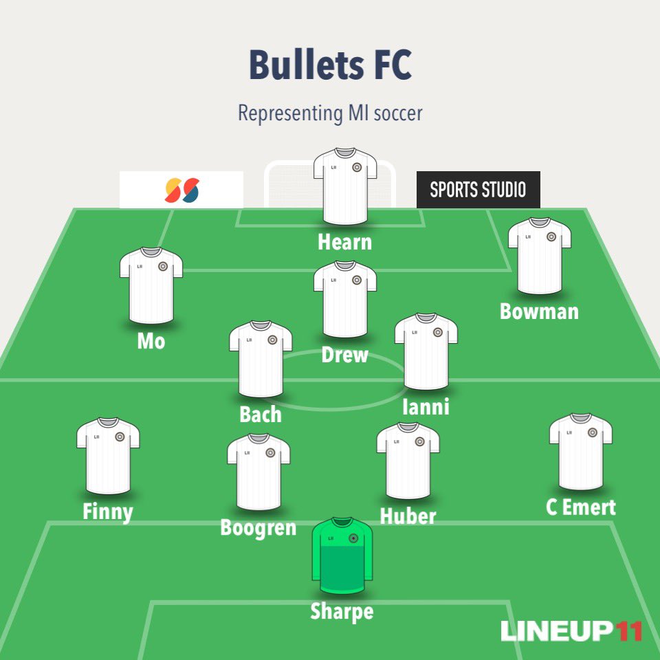 Bullets__FC's tweet image. Take care of business today and off to semis tomorrow. LFG. 1pm start.