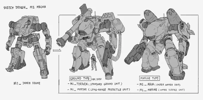 Sketch design// M1 mech  variants type 