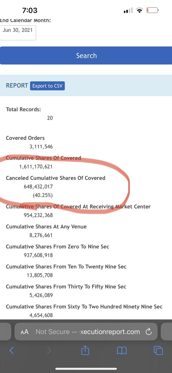 So you’re telling me retail cancelled 600+ million of our orders in the June all time high run up for #AMC? Thats 40%+! Execution report tool should be up and running today for all of you to play with. <a href="/MattR3232/">Matt R</a> has been working his ass off on it.