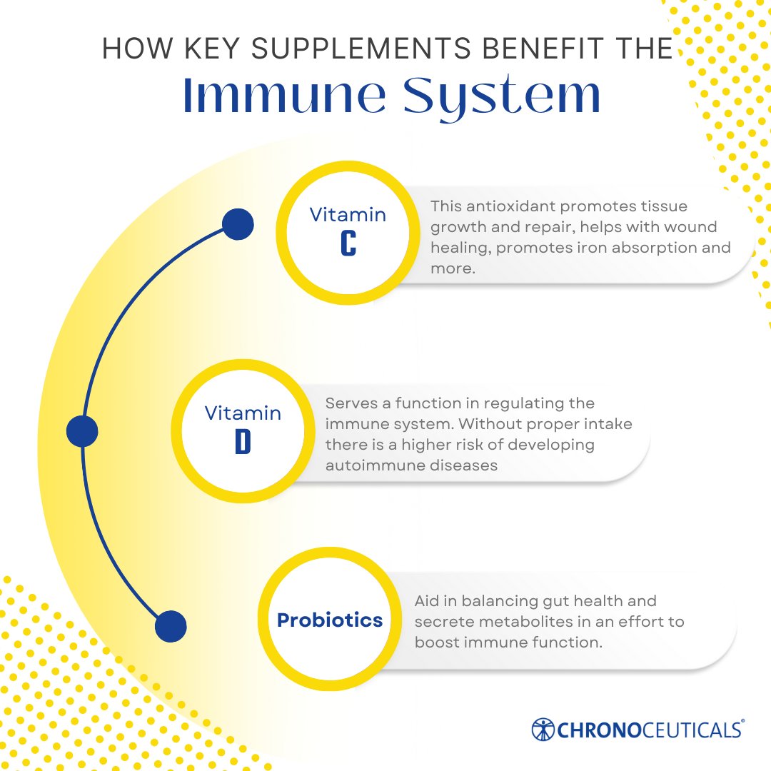 If you’re still debating where to start with the #supplement routine to reap the immune benefits, here’s a look at types of #supplements you should consider adding to your health routine.

chronoceuticals.com/can-taking-die…