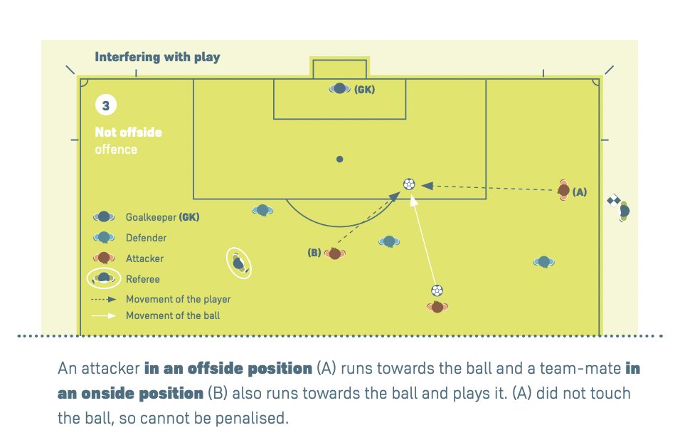 hellotoot's tweet photo. @skrga21 @eurofootcom From the IFAB rulebook https://t.co/pzirVGMZUg