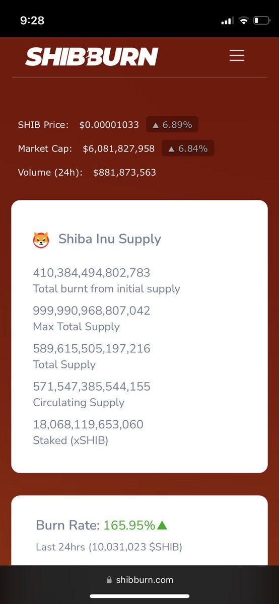 AySayNut88's tweet photo. @ShibaInuHodler Why do the staked number keep changing? https://t.co/GKPFfuGjoT