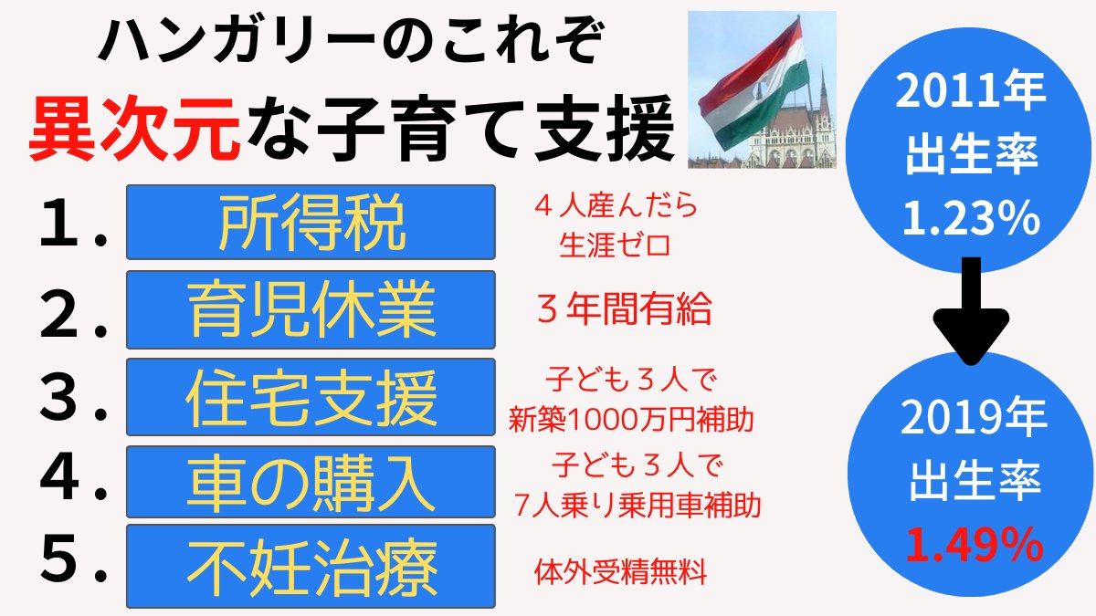 yutaka_snks's tweet photo. こうして比べると『あらためて政府が本気で少子化対策する気がないと思ってしまう構造が実現』します https://t.co/FDauJg1gJs