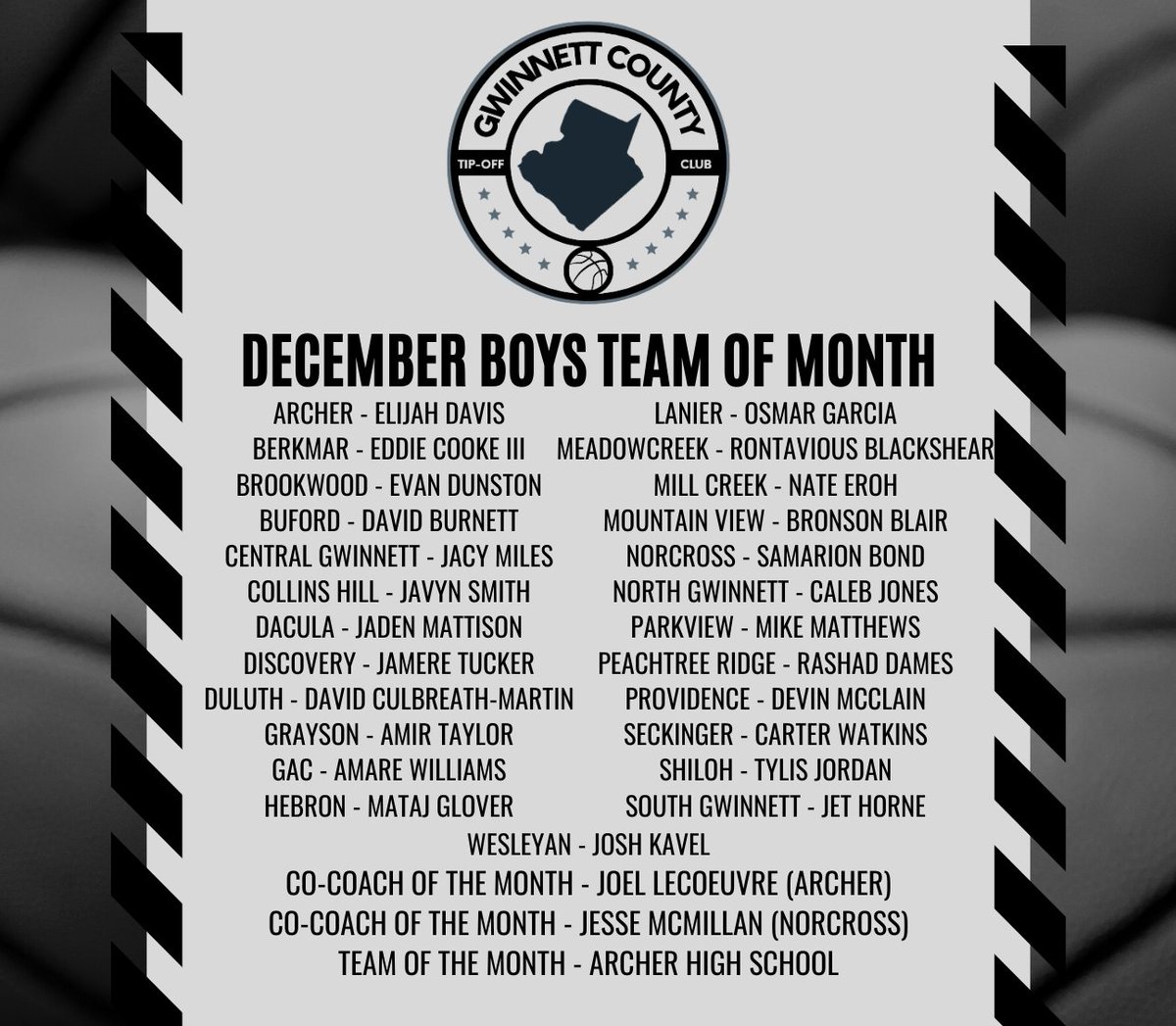 Congrats to all the gentlemen on our December 2022 Boys Team of the Month!

Co-Coach of the Month = <a href="/CoachJoel13/">Coach Lecoeuvre</a> 
Co-Coach of the Month = <a href="/NorcrossHoops/">Jesse McMillan</a> 
Team of the Month = <a href="/ArcherMBB/">Archer MBB</a>