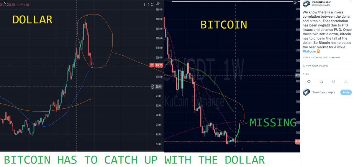 marketsDirection tweet media