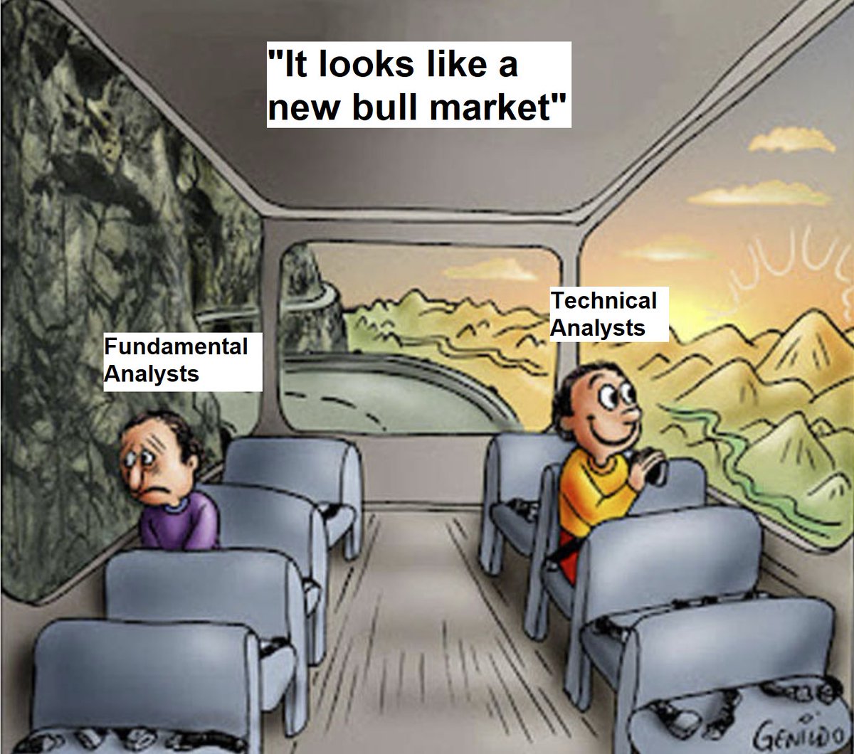 Callum_Thomas's tweet photo. Technicals vs Macro/Fundamentals at the moment... https://t.co/MMgqSeivHo