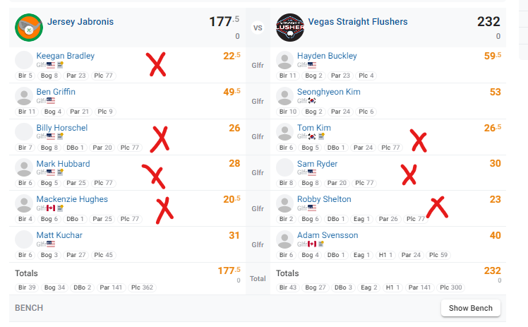RickRunGood's tweet photo. bit of a pillow fight between @S_HennesseyGD and myself but with a Svensson ace and an extra golfer making the cut, i'm feeling great about my chances of starting 1-0.

How are your teams doing?
#RunGoodFantasy https://t.co/bwfshCkvot