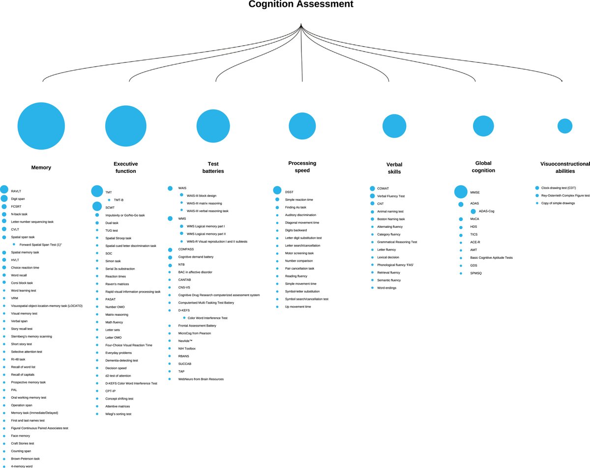 <a href="/mdpatrick/">Dan Patrick</a> <a href="/JuliaB_fitness/">Julia B.</a> <a href="/thesamparr/">Sam Parr</a> <a href="/davidasinclair/">David Sinclair</a> <a href="/NUSMedicine/">Yong Loo Lin School of Medicine</a> <a href="/IRBBarcelona/">IRB Barcelona</a> <a href="/AndreaBMaier/">Andrea Maier</a> <a href="/ResetYourClock/">iTR (Induced Tissue Regeneration)</a> <a href="/DrMorganLevine/">Morgan Levine</a> <a href="/LizRose14449371/">Liz Rose</a> <a href="/OcampoLab/">Ocampo Lab</a> Happy 2023, new #Omega3 &amp; #Cognition review shows the complexity of Omega-3 studies. Most used low doses &amp; many studies using low potency/quality products but ~70% of RCTs with MCI patients reported improved cognitive scores compared to placebo. #AntiAging
sciencedirect.com/science/articl…