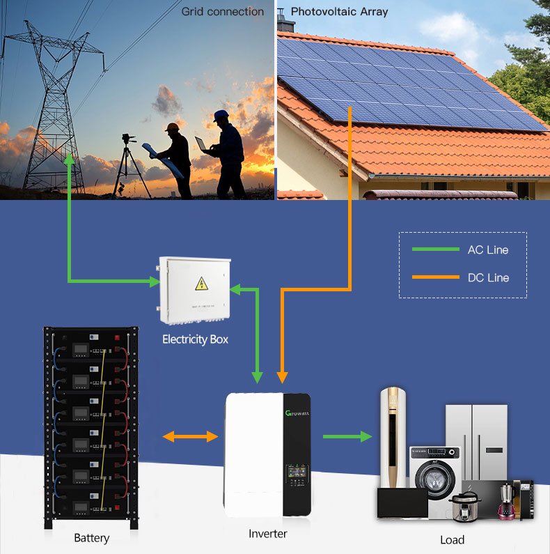 Though we’re in Chinese New Year holiday from now till end of Jan, but I am still always on line to support your business requirements! Please contact me freely if you have any solar lights and solar energy system demand recently! # #solarenergy # #solar #solarlights #solarlight