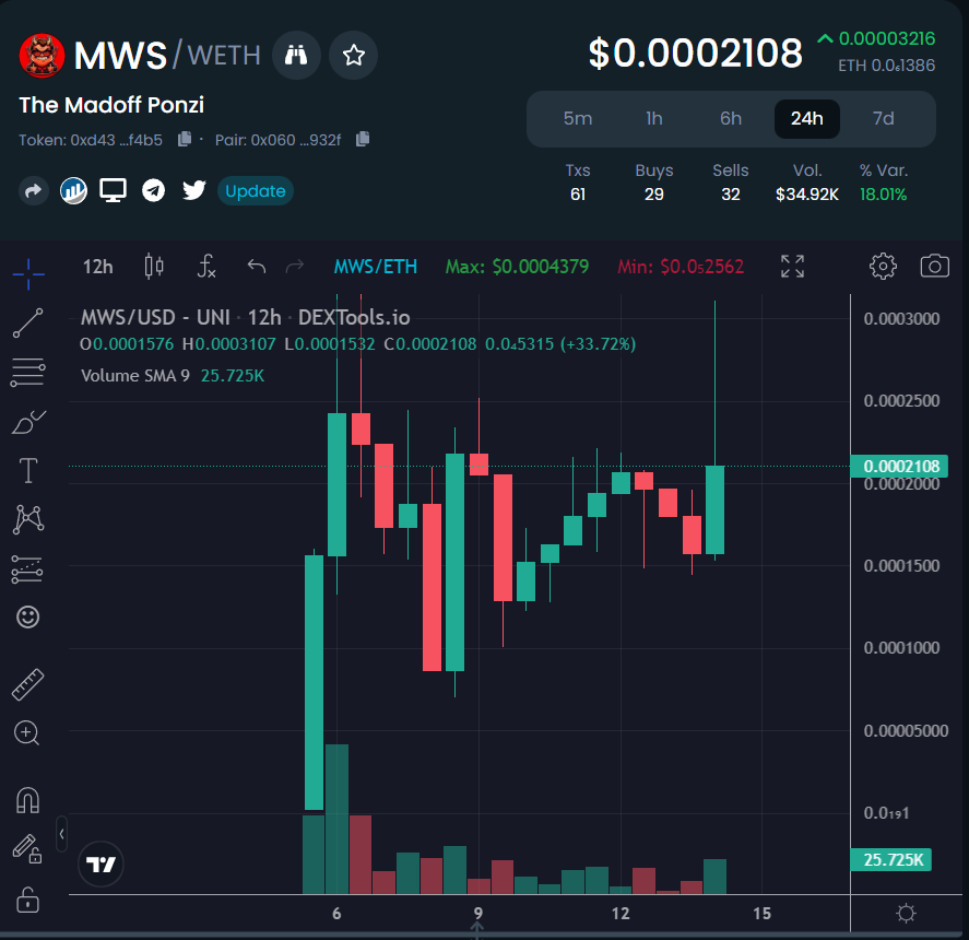 GandalfCrypto tweet media
