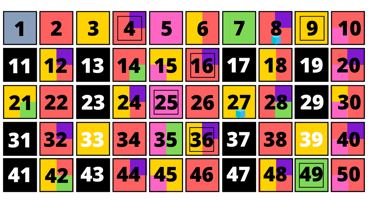 mrbeeteach's tweet photo. Lesson idea:
Ask: "What's going on with the colours?"

https://t.co/V6HKVi2Nty 🐝 https://t.co/oVmkKw1pkd