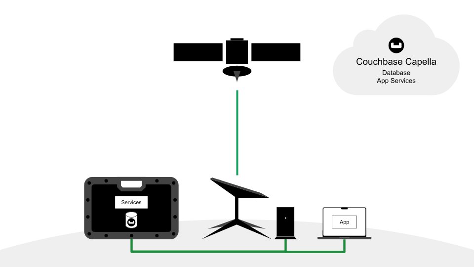 Just ran a test of an edge computing app built with #Starlink, #AWS Snowball, and #Couchbase Capella. Results show massive reductions in latency and bandwidth utilization. Check out the article for more details: thenewstack.io/the-right-stuf… #edgecomputing #innovation