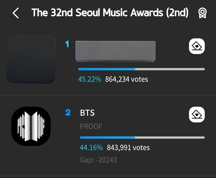 dinamicsBTSesp's tweet photo. ⚠️URGENTE: CATEGORÍA: KWAVE
‼️ULTIMAS 23HS‼️

BTS se encuentra en 2do lugar y la brecha es de +20k⚠️⚠️

ARMY TE NECESITAMOS MAS QUE NUNCA EN ESTAS ULTIMAS HORAS 😭🙏 https://t.co/YWb93kpDpK