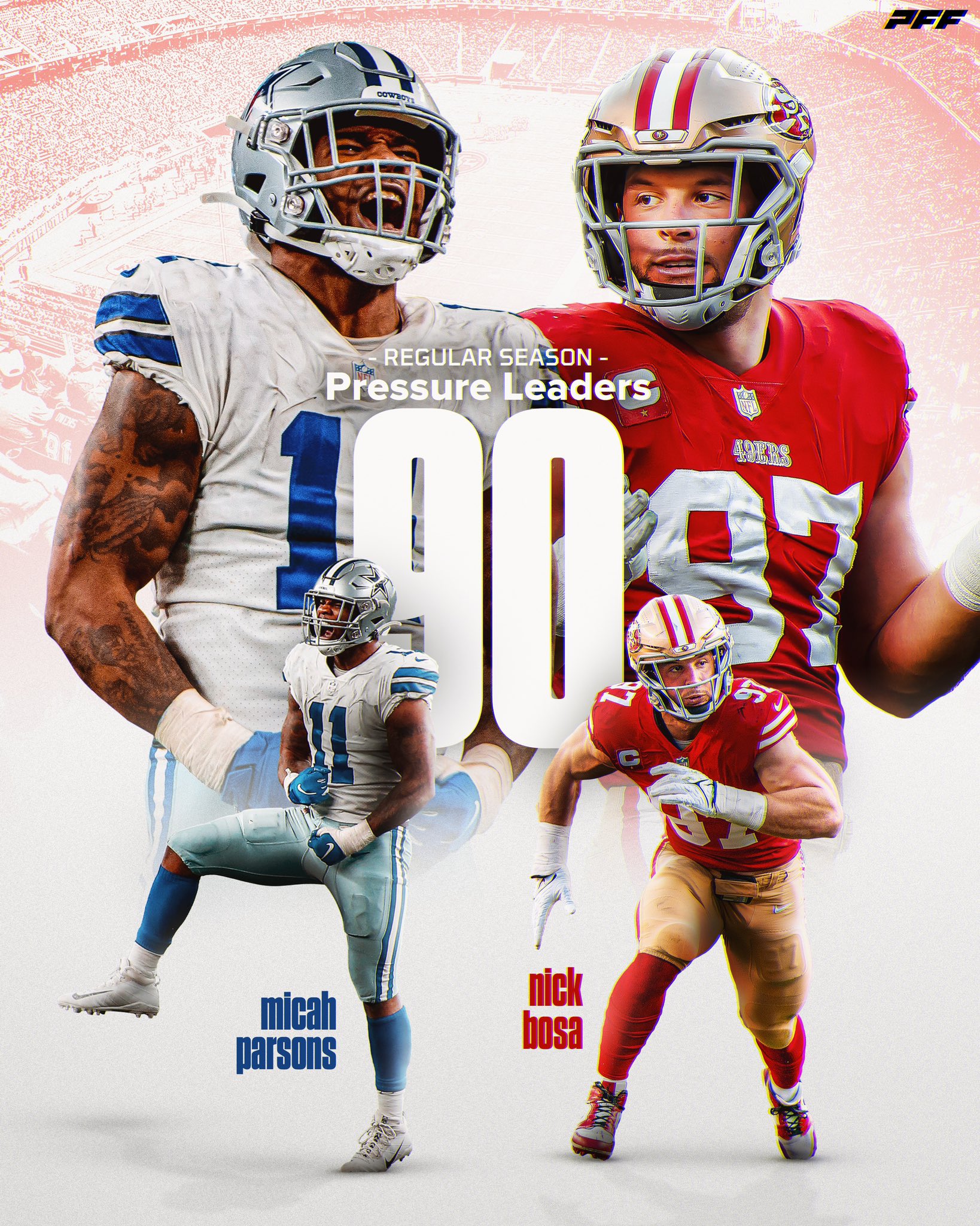 PFF on Twitter "Nick Bosa and Micah Parsons go into the playoffs tied