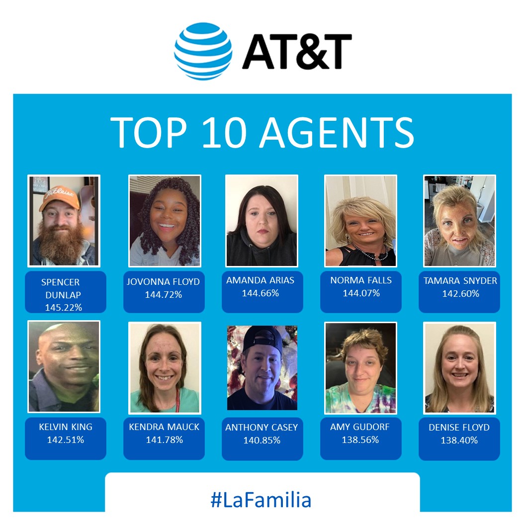Dana Coleman-Wilkerson (@dcwbossmode) on Twitter photo There is no stopping you Team #LaFamilia. Great work! #DecemberTopPerformers 🏆🎉🙌
<a href="/BossLady_Berta/">Roberta Chisholm</a> <a href="/jason_att/">Jason Warren</a> <a href="/HopeKeen/">Hope Stacy</a> <a href="/MarkAnthony_711/">MarkAnthony</a>
#DCWBossMode #WinAs1Fam #GuinningTogether #LifeAtATT #MBCGoodStuff #WhatTheTech There is no stopping you Team #LaFamilia. Great work! #DecemberTopPerformers 🏆🎉🙌
<a href="/BossLady_Berta/">Roberta Chisholm</a> <a href="/jason_att/">Jason Warren</a> <a href="/HopeKeen/">Hope Stacy</a> <a href="/MarkAnthony_711/">MarkAnthony</a>
#DCWBossMode #WinAs1Fam #GuinningTogether #LifeAtATT #MBCGoodStuff #WhatTheTech