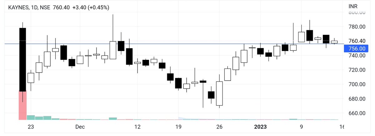 TradingMarvel's tweet image. #KYNES 

Inverted H&amp;amp;S BO and Retest.