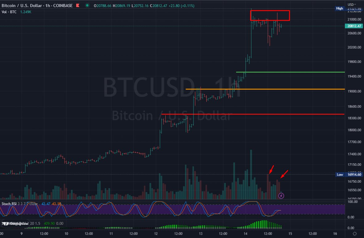 Buakaw Writer Enthusiast tweet media