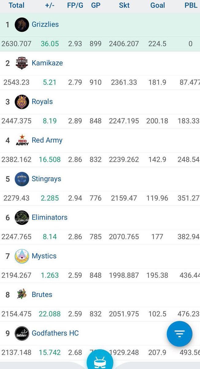 Ultimate Fantasy Hockey League tweet media