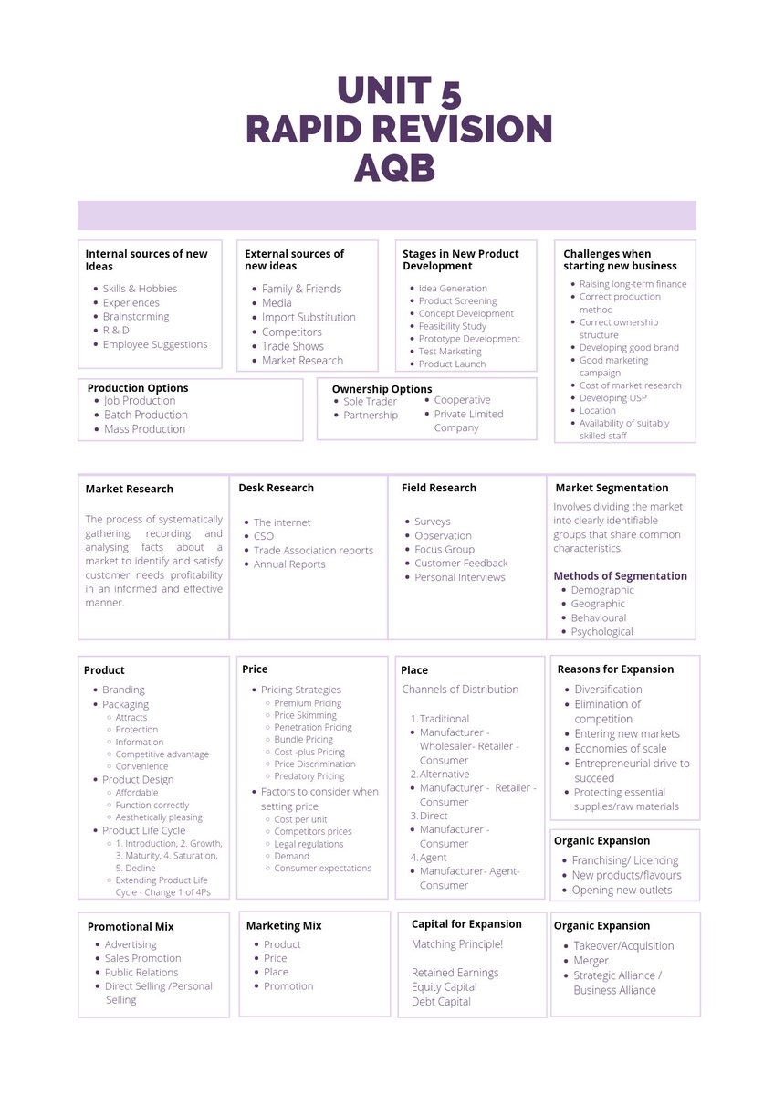 Unit 5 ABQ Handout I have developed for use with my class ahead of mocks. It is still a work-in- progress and may require some editing but feel free to download and use any parts that might be helpful with your class #LCBusiness #AppliedBusinessQuestion