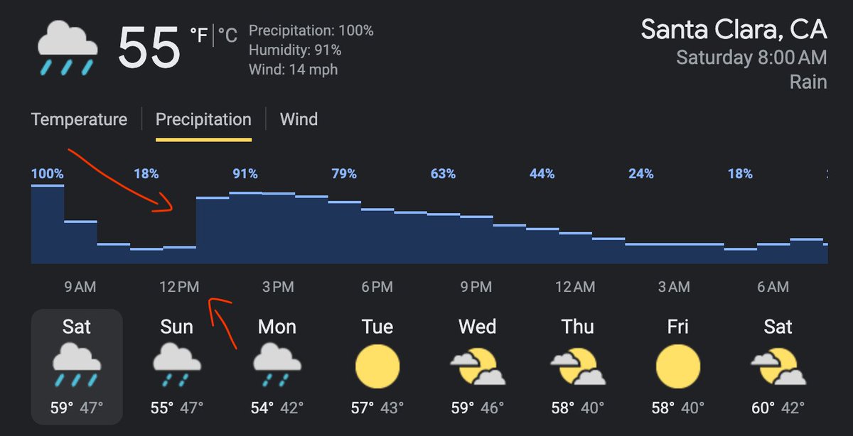 kn0wbody's tweet image. Looks like Seahawks are brining the rain with them to Santa Clara, just in time for kickoff. #chaosball