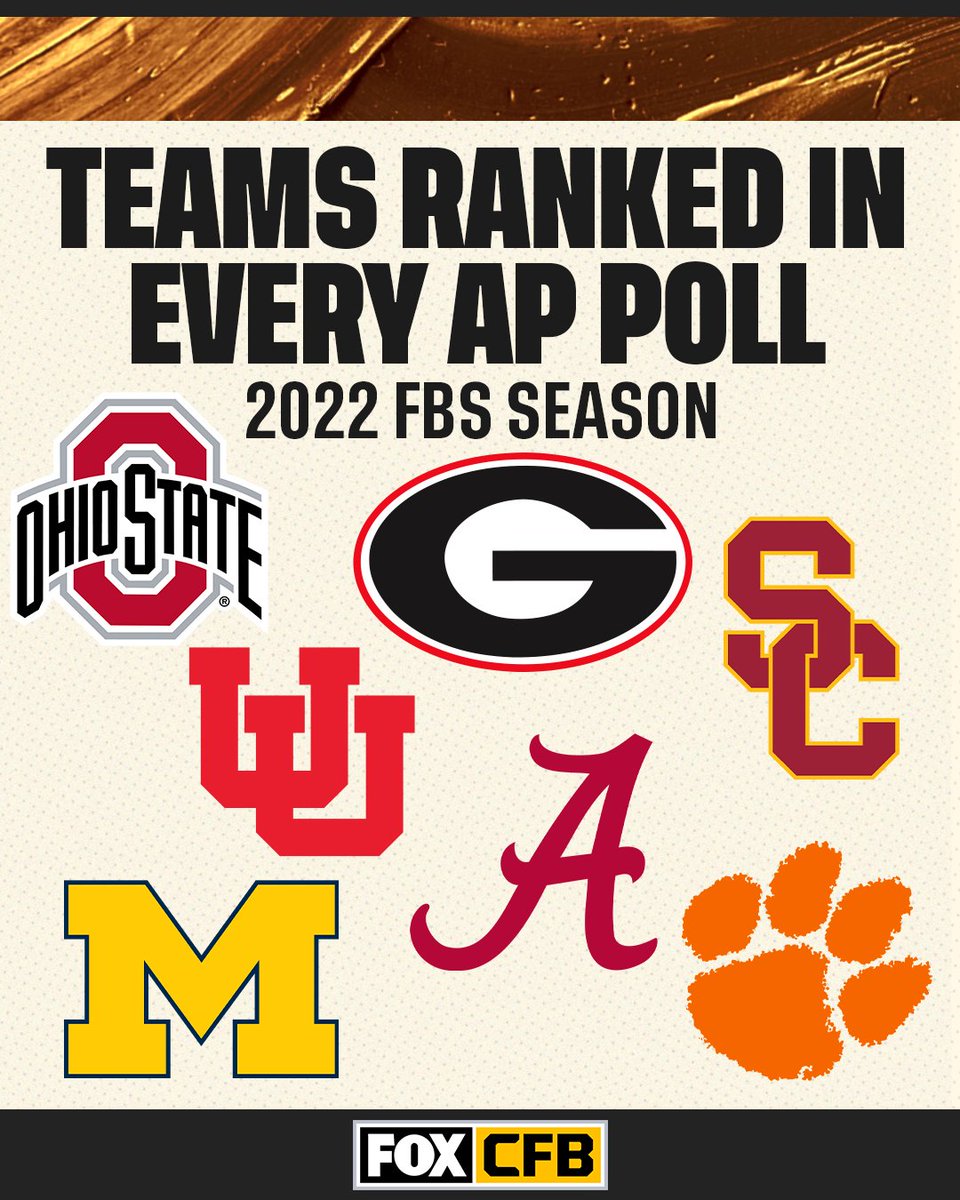 CFBONFOX's tweet image. Only these 7 teams can say they were ranked in every AP Poll this season 💪

Which of these teams was the most fun to watch?