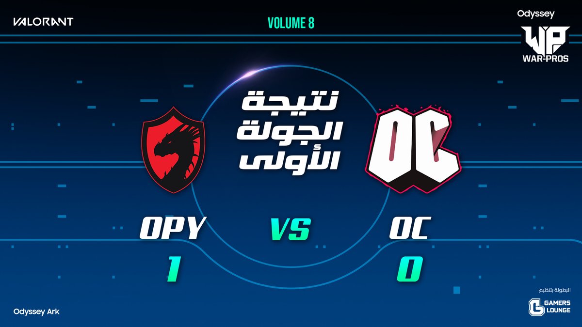 glesportsme's tweet photo. يفوز فريق @Team_Occupy على فريق #OverConfident بالجولة الأولى.
🖥️ https://t.co/zNMDG7JWrh
#GamersLounge #WarPros https://t.co/Jr2z55JIPd